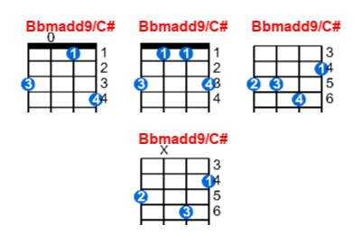 Hợp âm ukulele Bbmadd9/C# và các thế bấm
