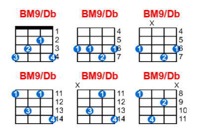 Hợp âm ukulele BM9/Db và các thế bấm