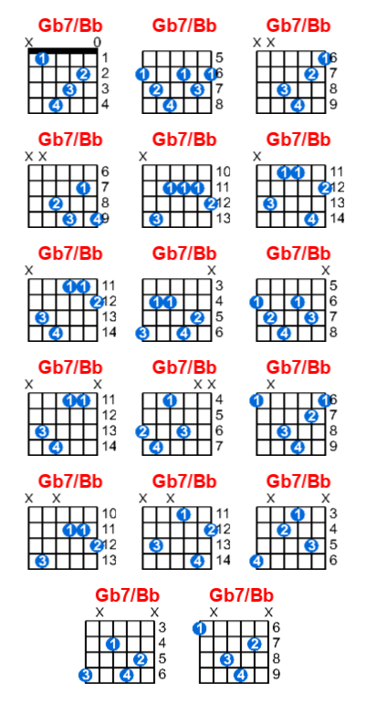 Hợp âm guitar Gb7/Bb và các thế bấm