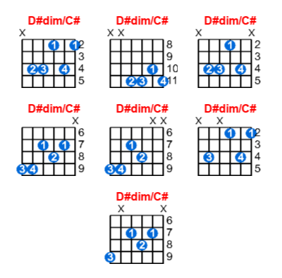 Hợp âm guitar D#dim/C# và các thế bấm