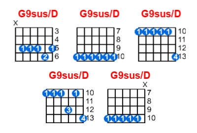 Hợp âm guitar G9sus/D và các thế bấm