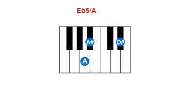 Hợp âm piano Eb5/A và các hợp âm đảo