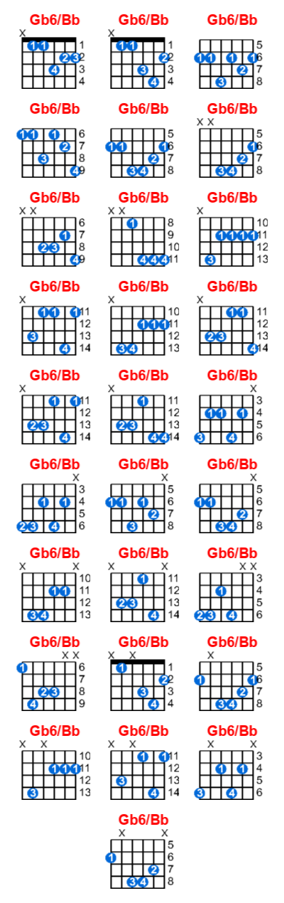 Hợp âm guitar Gb6/Bb và các thế bấm