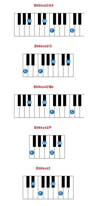 Hợp âm piano Eb6sus2/A# và các hợp âm đảo