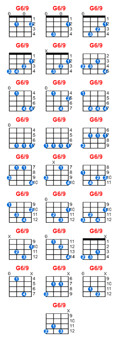 Hợp âm ukulele G6/9 và các thế bấm