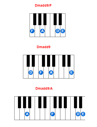 Hợp âm piano Dmadd9/F và các hợp âm đảo