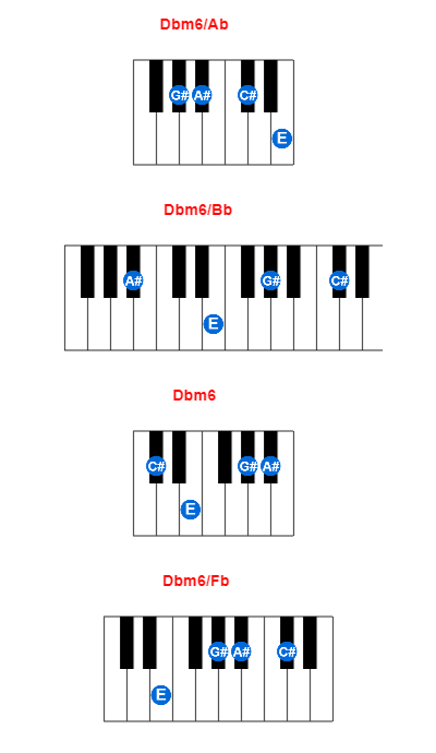 Hợp âm piano Dbm6/Ab và các hợp âm đảo