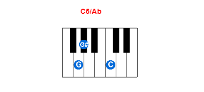 Hợp âm piano C5/Ab và các hợp âm đảo
