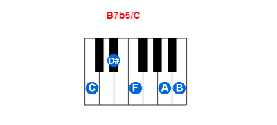Hợp âm piano B7b5/C và các hợp âm đảo