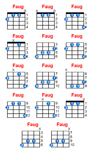 Hợp âm ukulele Faug và các thế bấm