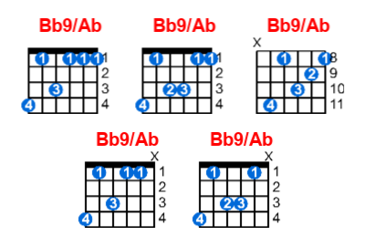 Hợp âm guitar Bb9/Ab và các thế bấm