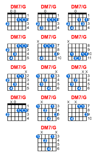 Hợp âm guitar DM7/G và các thế bấm