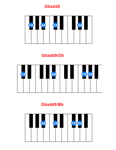 Hợp âm piano Gbadd9 và các hợp âm đảo