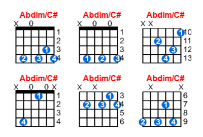 Hợp âm guitar Abdim/C# và các thế bấm