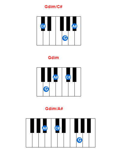 Hợp âm piano Gdim/C# và các hợp âm đảo