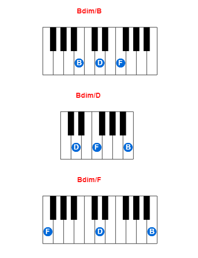 Hợp âm piano Bdim/B và các hợp âm đảo
