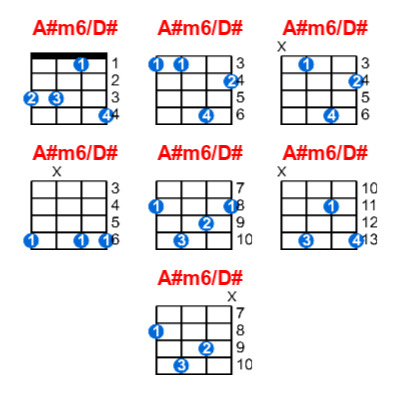 Hợp âm ukulele A#m6/D# và các thế bấm