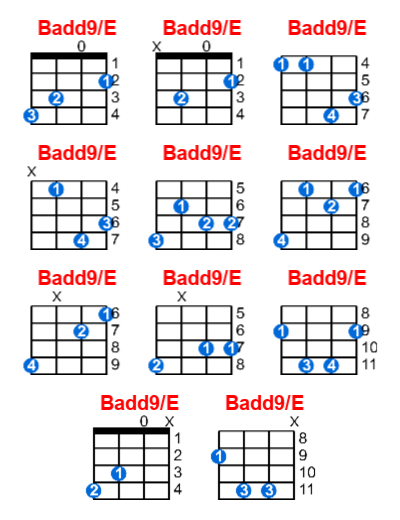 Hợp âm ukulele Badd9/E và các thế bấm