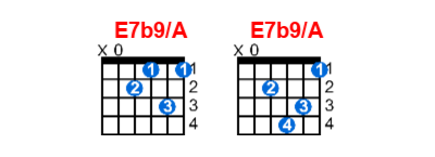 Hợp âm guitar E7b9/A và các thế bấm