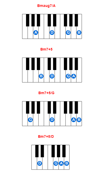 Hợp âm piano Bmaug7/A và các hợp âm đảo