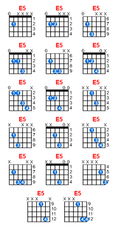 Hợp âm guitar E5 và các thế bấm