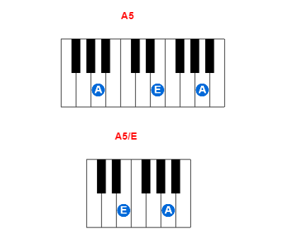 Hợp âm piano A5 và các hợp âm đảo