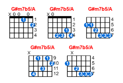 Hợp âm guitar G#m7b5/A và các thế bấm