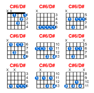 Hợp âm guitar C#6/D# và các thế bấm