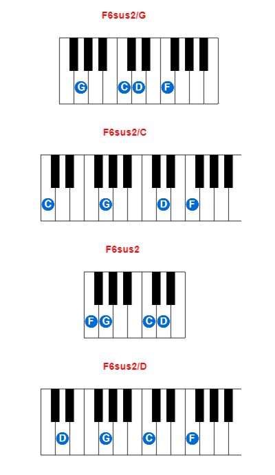 Hợp âm piano F6sus2/G và các hợp âm đảo