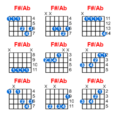 Hợp âm guitar F#/Ab và các thế bấm