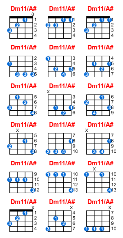 Hợp âm ukulele Dm11/A# và các thế bấm