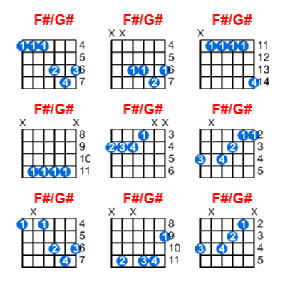 Hợp âm guitar F#/G# và các thế bấm