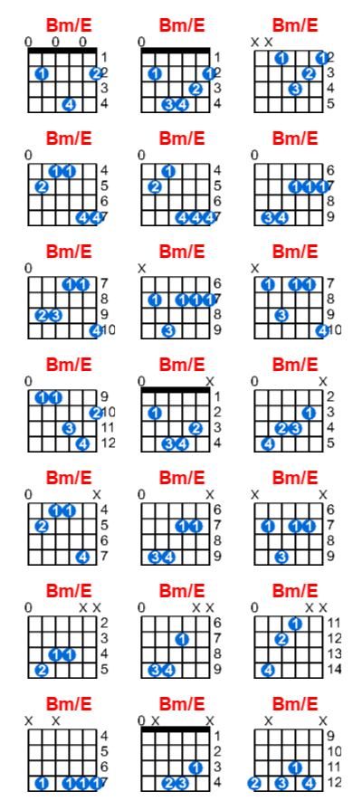 Hợp âm guitar Bm/E và các thế bấm