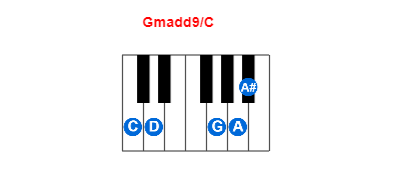 Hợp âm piano Gmadd9/C và các hợp âm đảo