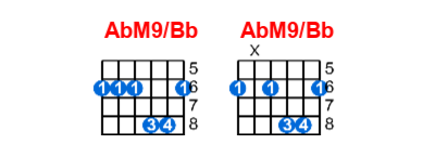 Hợp âm guitar AbM9/Bb và các thế bấm