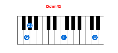 Hợp âm piano Ddim/G và các hợp âm đảo