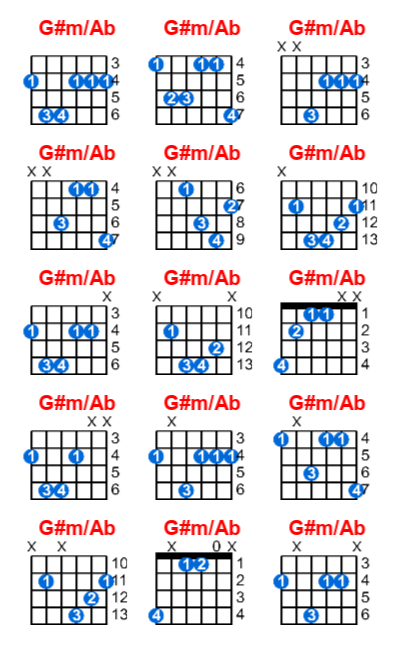 Hợp âm guitar G#m/Ab và các thế bấm
