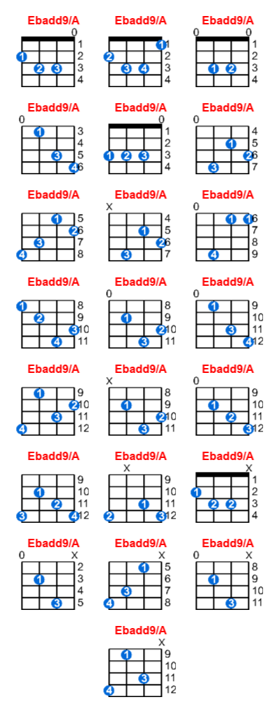 Hợp âm ukulele Ebadd9/A và các thế bấm