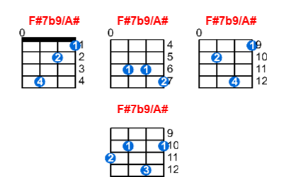 Hợp âm ukulele F#7b9/A# và các thế bấm