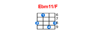 Hợp âm ukulele Ebm11/F và các thế bấm