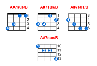 Hợp âm ukulele A#7sus/B và các thế bấm