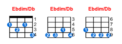 Hợp âm ukulele Ebdim/Db và các thế bấm