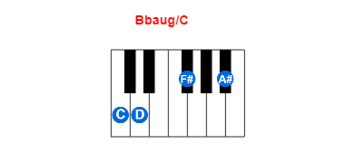 Hợp âm piano Bbaug/C và các hợp âm đảo
