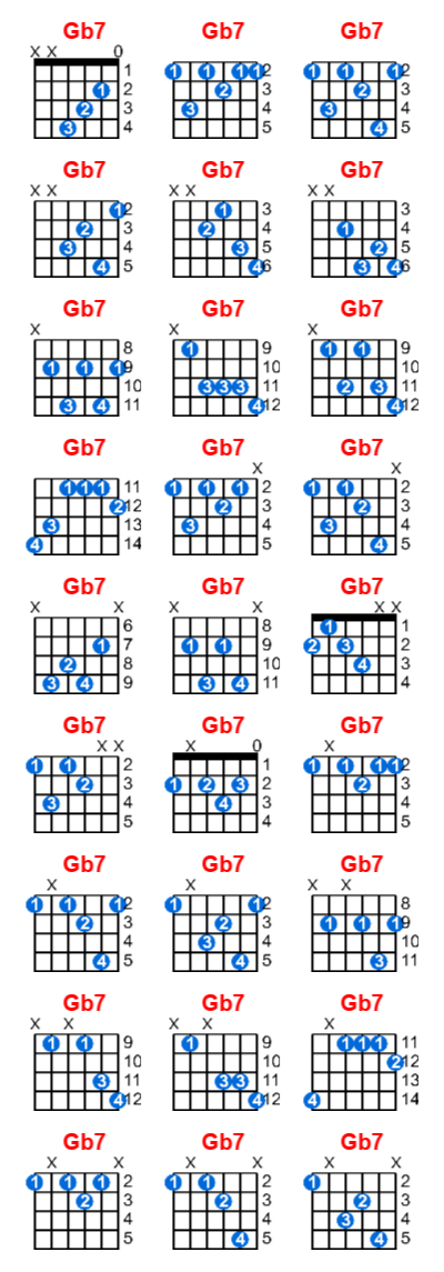 Hợp âm guitar Gb7 và các thế bấm