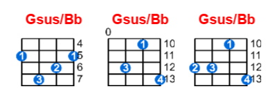 Hợp âm ukulele Gsus/Bb và các thế bấm
