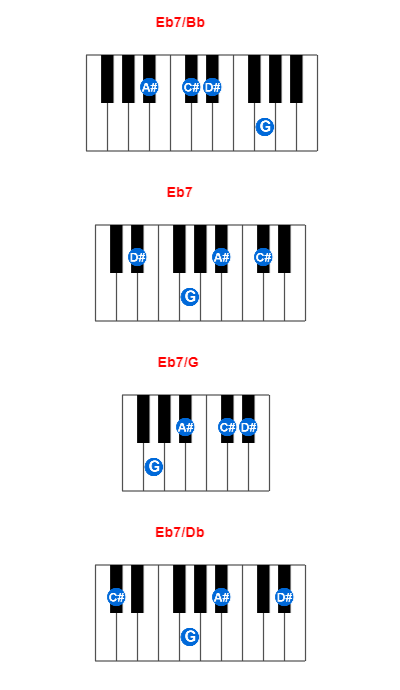 Hợp âm piano Eb7/Bb và các hợp âm đảo