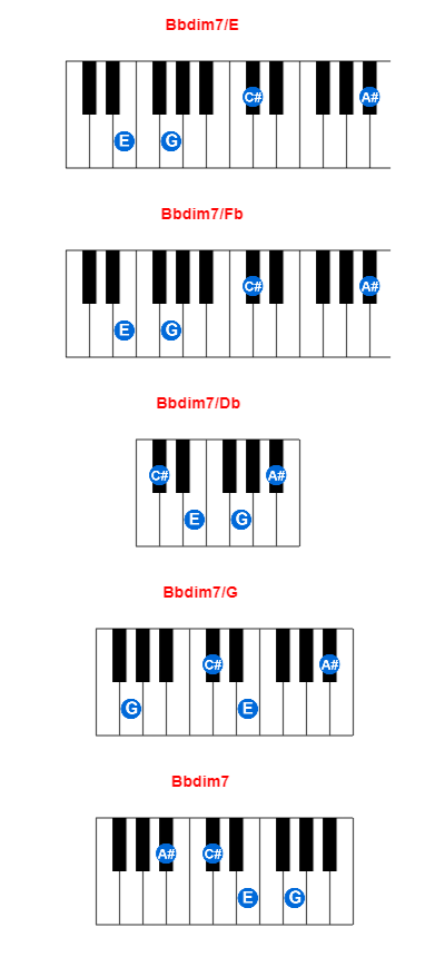Hợp âm piano Bbdim7/E và các hợp âm đảo