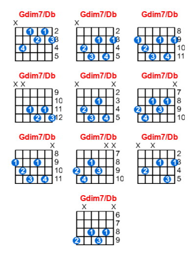 Hợp âm guitar Gdim7/Db và các thế bấm