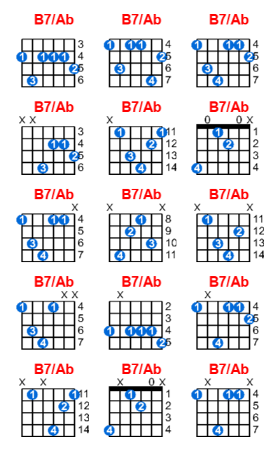 Hợp âm guitar B7/Ab và các thế bấm
