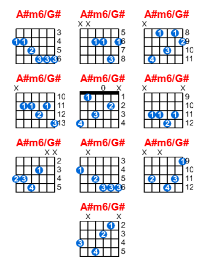 Hợp âm guitar A#m6/G# và các thế bấm